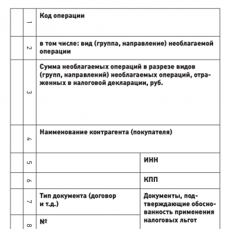 Отчетность сдана. Но вздыхать с облегчением рано