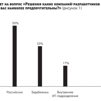 ИТ в бюджетировании: опыт российских компаний