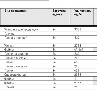 Снижение затрат на производстве: как найти источники и использовать их, чтобы не терять конкурентоспособность